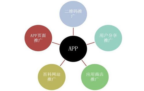 開發一個app需要多少錢