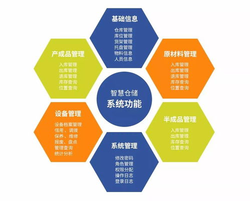 RFID技術 助力生產型企業倉儲管理實現“快、準、穩”