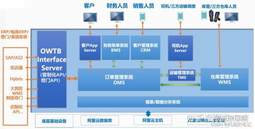 企業(yè)管理系統(tǒng)概述及其常見類型