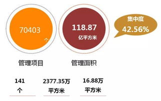 2019物業服務企業發展指數最新測評報告發布，企業管理水平成關鍵