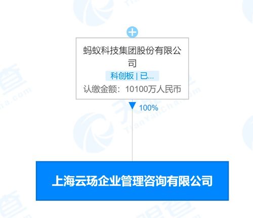 螞蟻科技成立企業管理咨詢公司 賦能企業智慧轉型