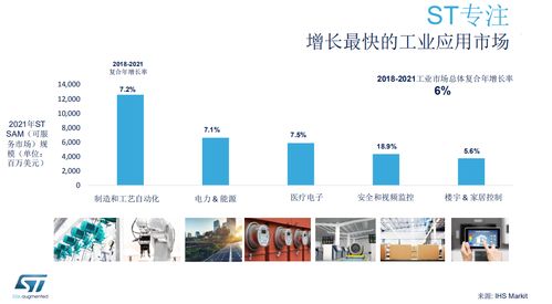布局智能未來 意法半導(dǎo)體工業(yè)產(chǎn)品線詳解與企業(yè)戰(zhàn)略管理