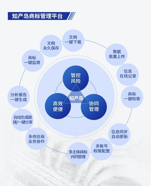 告別Excel表格，企業(yè)IPR的商標(biāo)管理之痛這樣解決更輕松