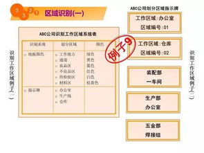 5秒掌握工廠現(xiàn)場環(huán)境改善 企業(yè)管理實(shí)戰(zhàn)指南
