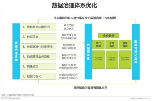 新形勢下傳統企業數字化轉型的路徑與企業管理變革
