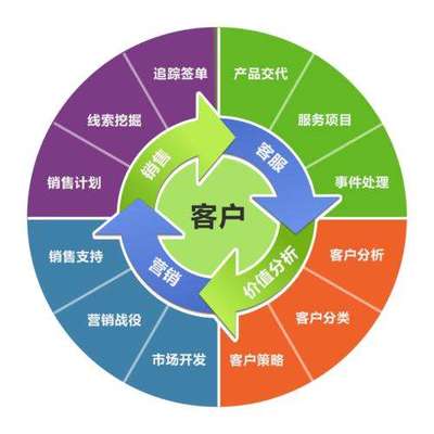 中小企業(yè)如何借助SCRM系統(tǒng)實(shí)現(xiàn)高效客戶管理與業(yè)務(wù)增長