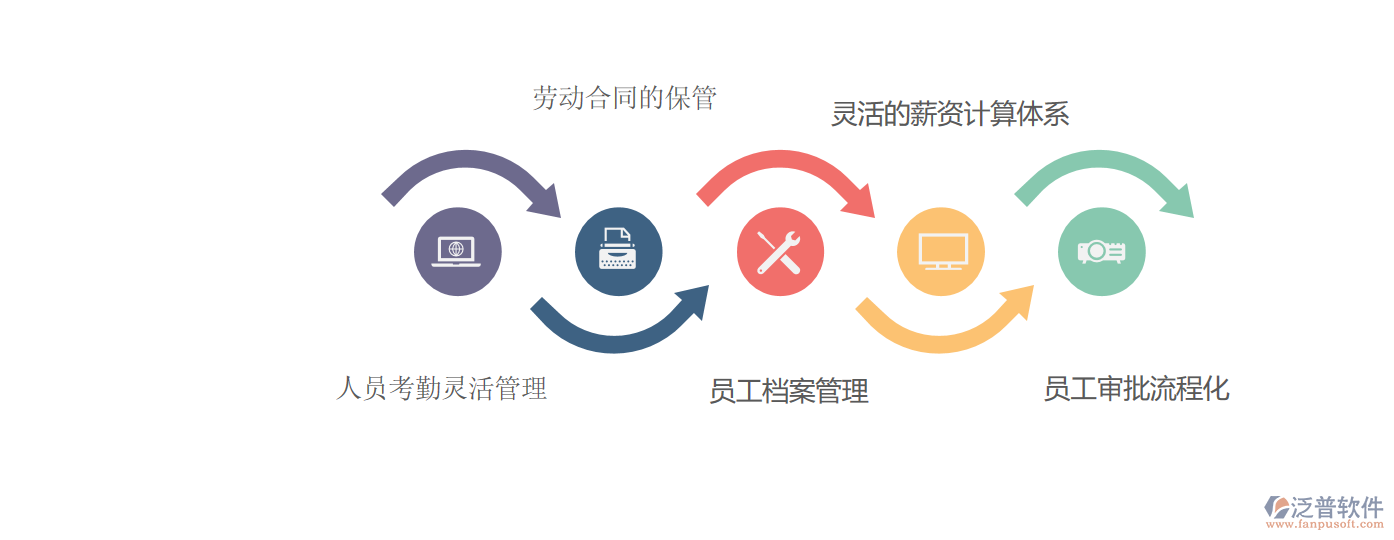 設(shè)備企業(yè)ERP人事管理系統(tǒng) 泛普軟件助力企業(yè)管理精細(xì)化