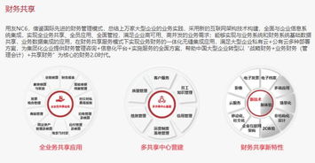 上海企通與用友NC 賦能大型企業(yè)管理的數(shù)字化引擎